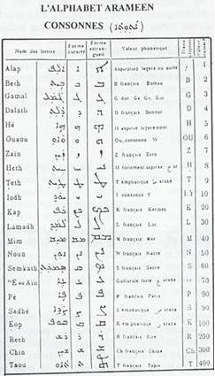 L'alphabet araméen