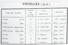 L'alphabet araméen
